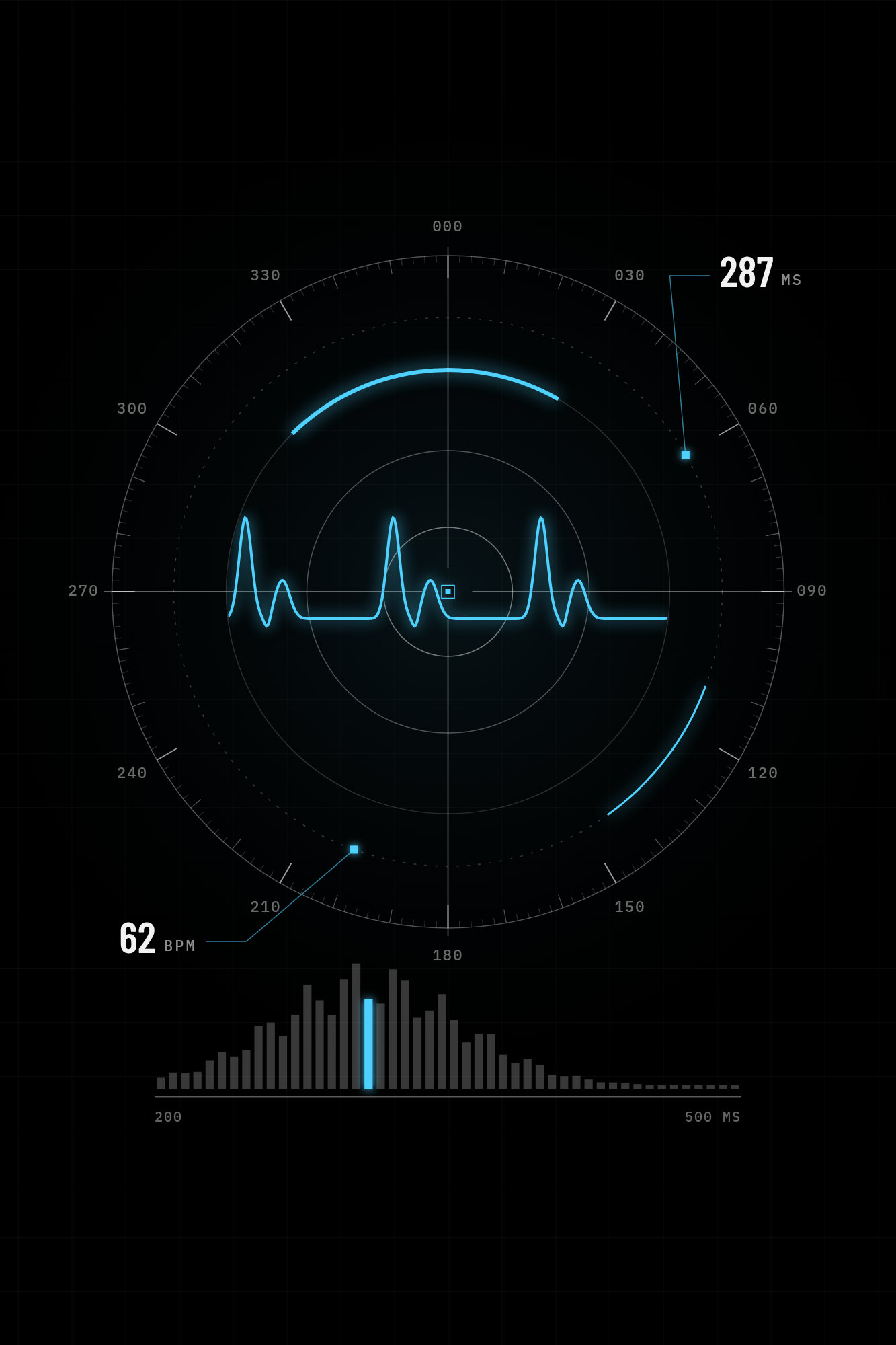 Illustration : réticule de focus traversé par une onde de pouls, avec une distribution de temps de réaction
