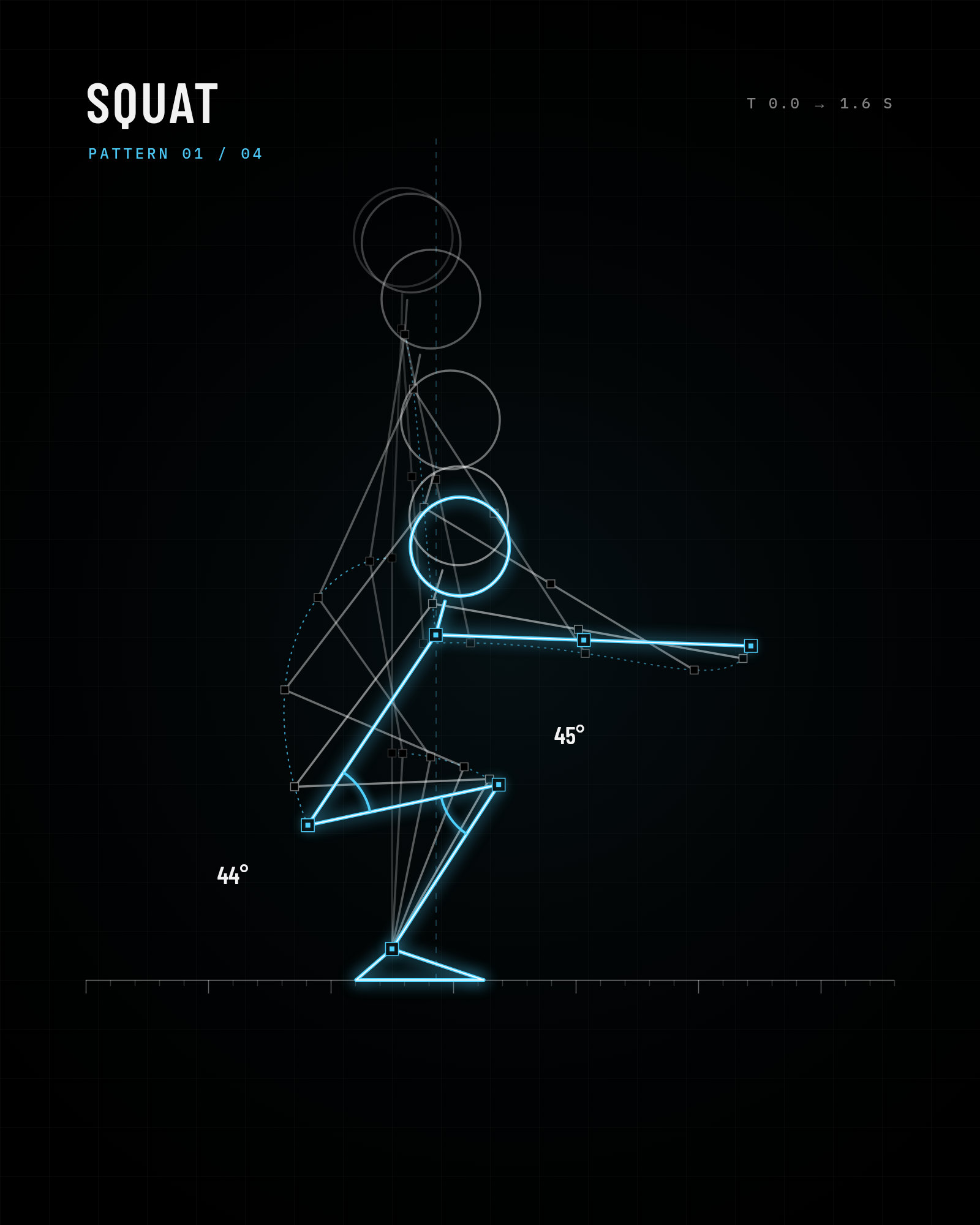 Illustration : analyse cinématique d'un squat, positions successives et angles articulaires